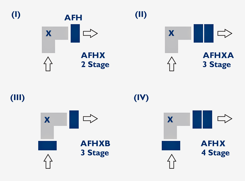 AFHX-Getriebe­serie, Hypoidgetriebe